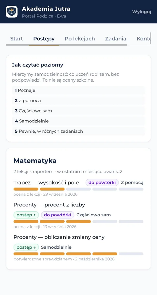 Portal Rodzica, zakładka Postępy: umiejętności z matematyki z poziomami samodzielności